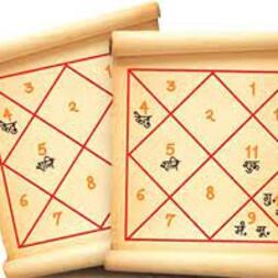  विवाहका लागि कुण्डली मिलान